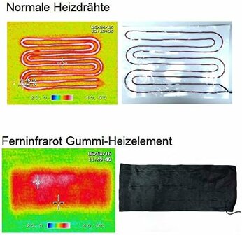 Thermrup HB619 Mobiele Ferninfrarot (FIR) Warmtegordel &ndash; Draagbare Warmte met Accu &ndash; Verlichting van Rugpijn en Spierspanning &ndash; Oplaadbaar en Draagbaar &ndash; Verstelbare Band voor Comfort&quot;