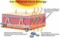 Thermrup HB619 Mobiele Ferninfrarot (FIR) Warmtegordel – Draagbare Warmte met Accu – Verlichting van Rugpijn en Spierspanning – Oplaadbaar en Draagbaar – Verstelbare Band voor Comfort"